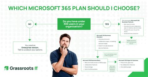 microsoft 365 nonprofit pricing